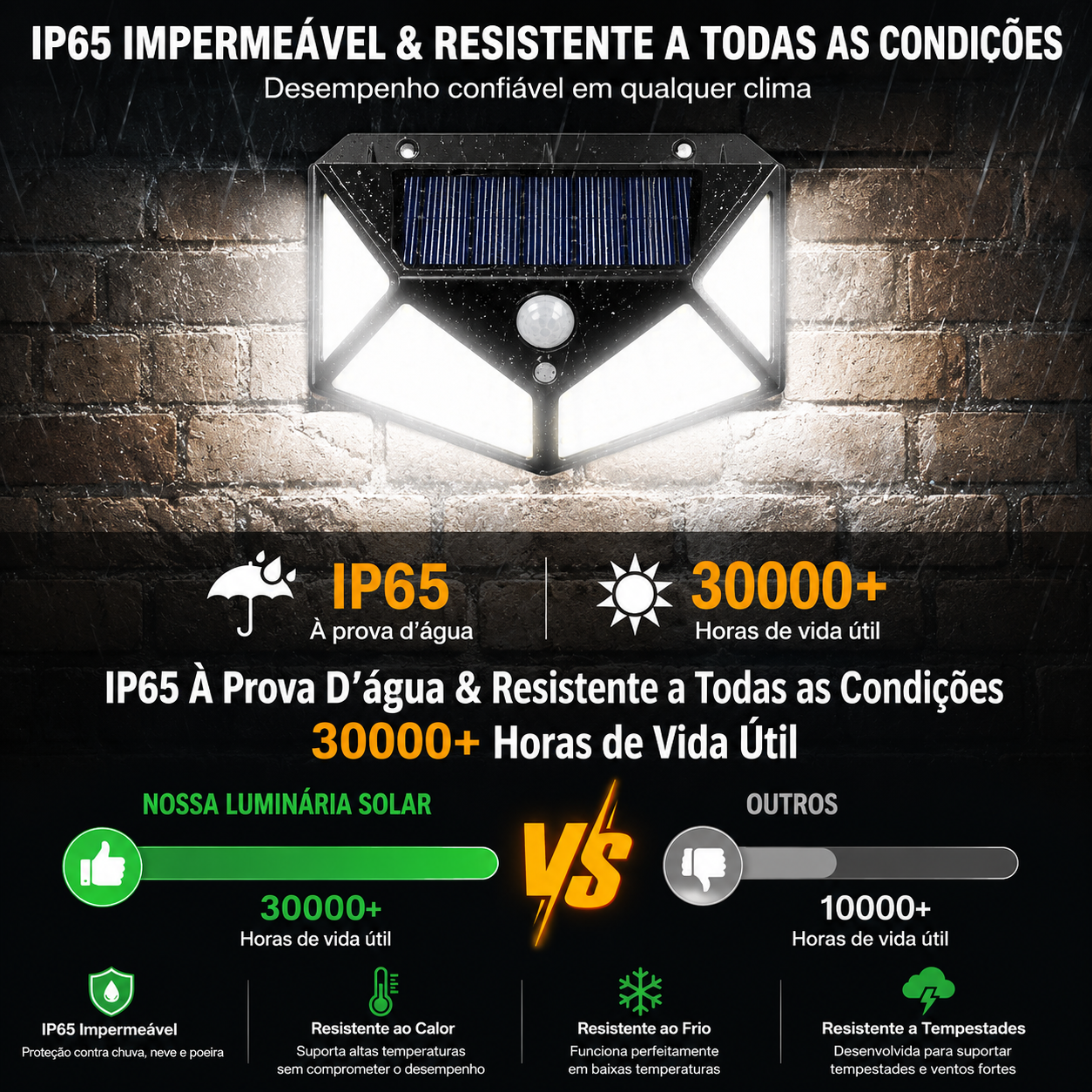 SolarGuard™ 100 | Luminária Solar Inteligente